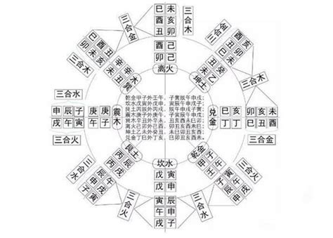 易經沖|六沖卦入門：新手必學技巧